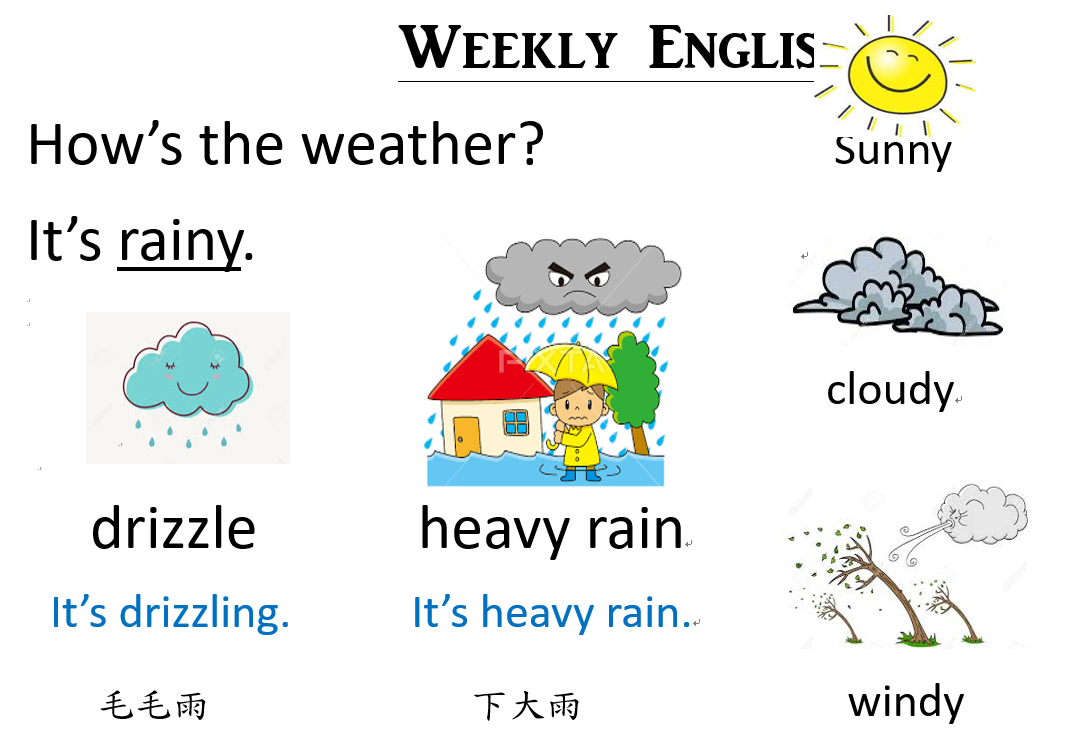 Weekly English-How's the Weather?
